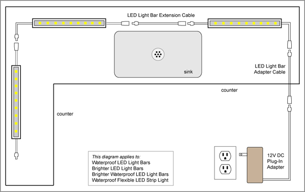 88Light How do I install LED under cabinet lights on one power
