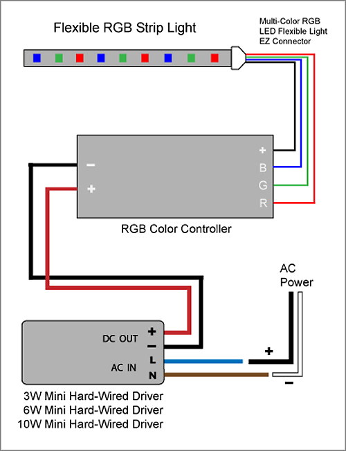 4 Pin Led Strip Wiring Diagram Rgb Led Wiring Strip Burned In The