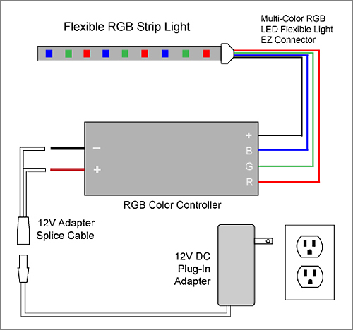 Rgb Led Light Color Chart