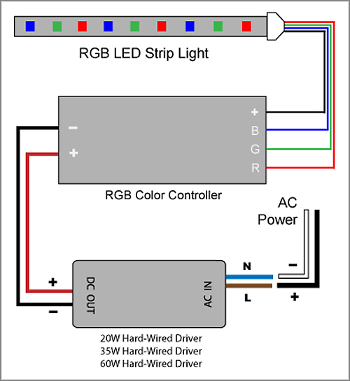 Led Strip Lights Wiring Diagram from www.88light.com