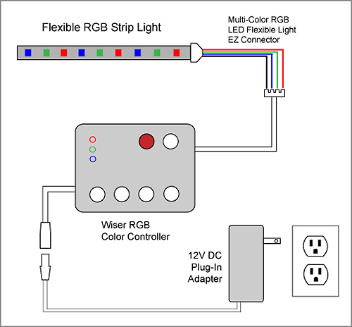 88Light - Color-Changing LED Strip Light Kit wiring diagrams