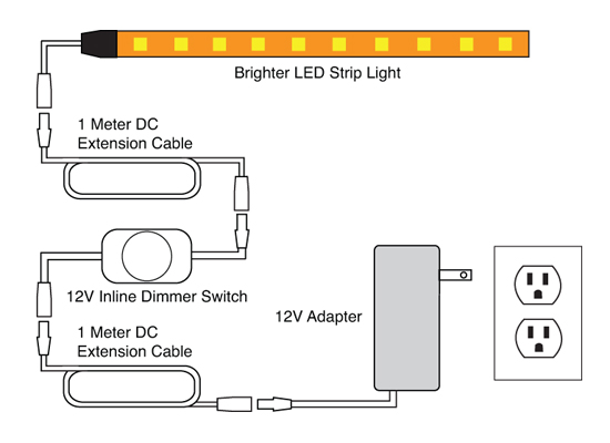 12 Volt Led Strip Light Wiring Diagram - How To Create A Large Led