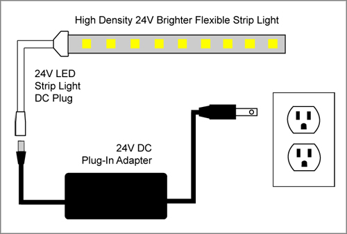 Led Strip Lights Wiring Diagram from www.88light.com