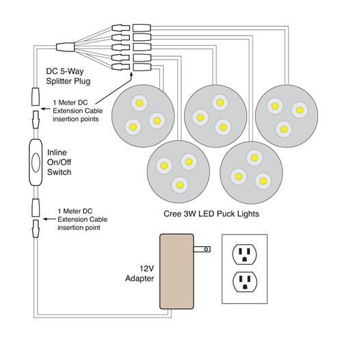 Puck lights wired hotsell