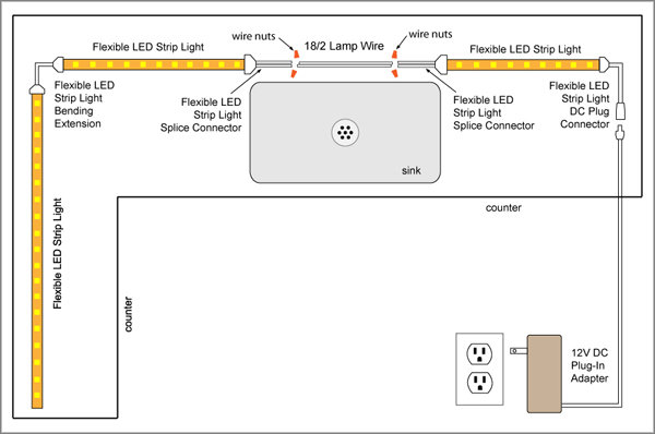 Install Led Under Cabinet Lights, How To Install Led Strip Lights Under Cabinets
