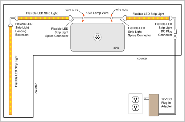 Install Led Under Cabinet Lights