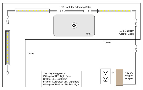 Install Led Under Cabinet Lights, How To Install Led Tape Lights Under Cabinets