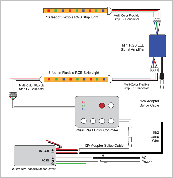 Rgb Amplifier Wiring Diagram