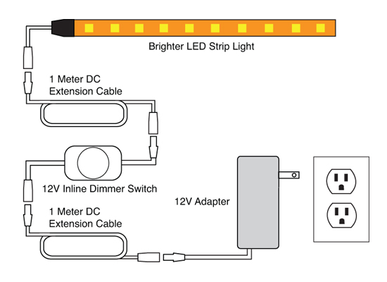 Led Strip Light Kit Wiring Diagrams, Wiring Light Diagram