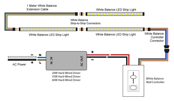 Led Strip Light Wiring Diagram from www.88light.com
